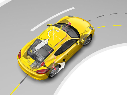 Porsche Torque Vectoring Plus (PTV Plus)